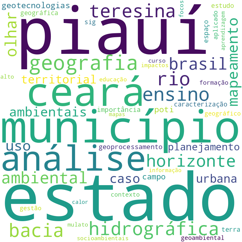 Nuvem de termos dos títulos das publicações
