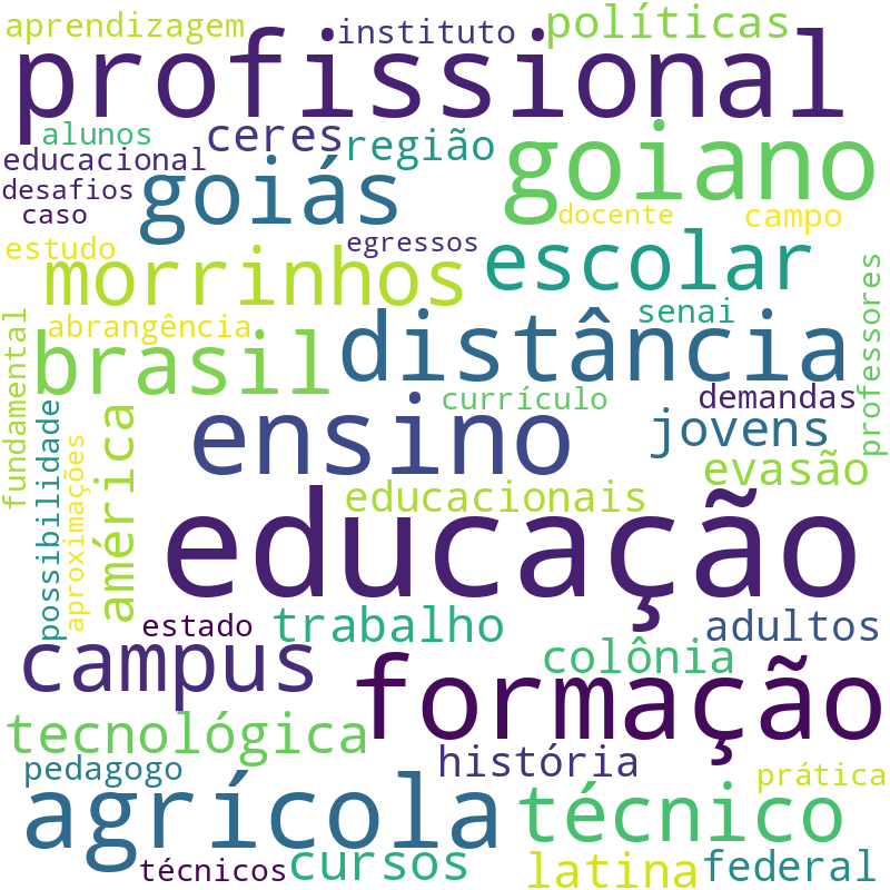 Nuvem de termos dos títulos das publicações