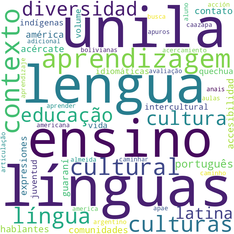 Nuvem de termos dos títulos das publicações