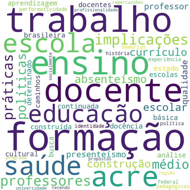 Nuvem de termos dos títulos das publicações
