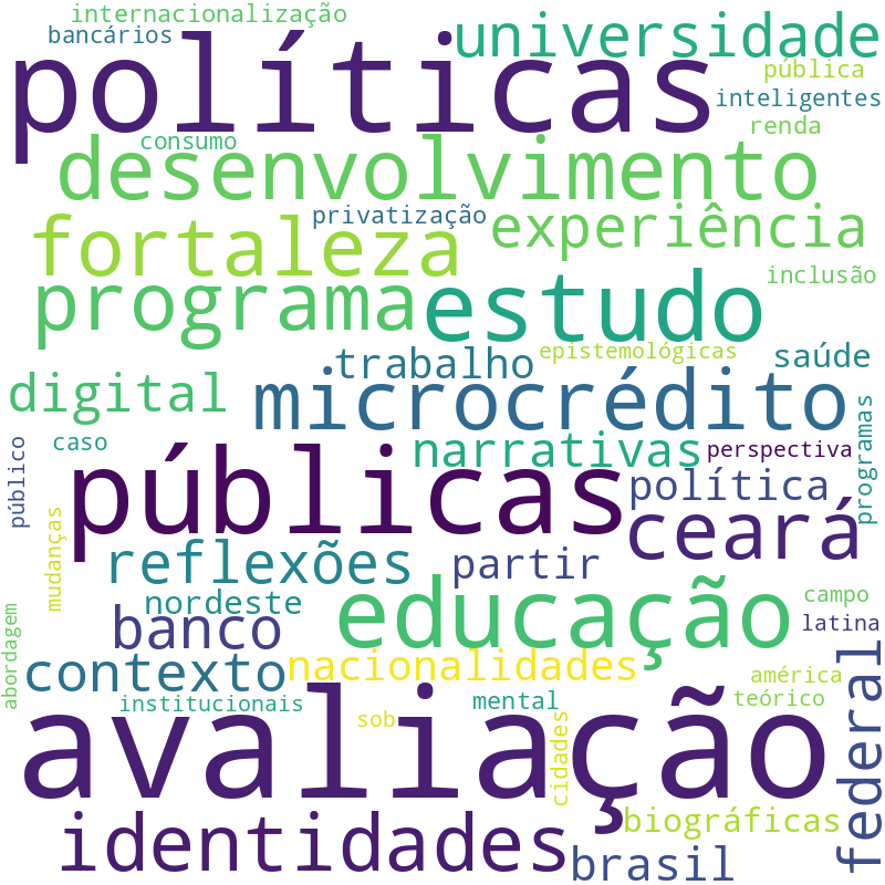 Nuvem de termos dos títulos das publicações