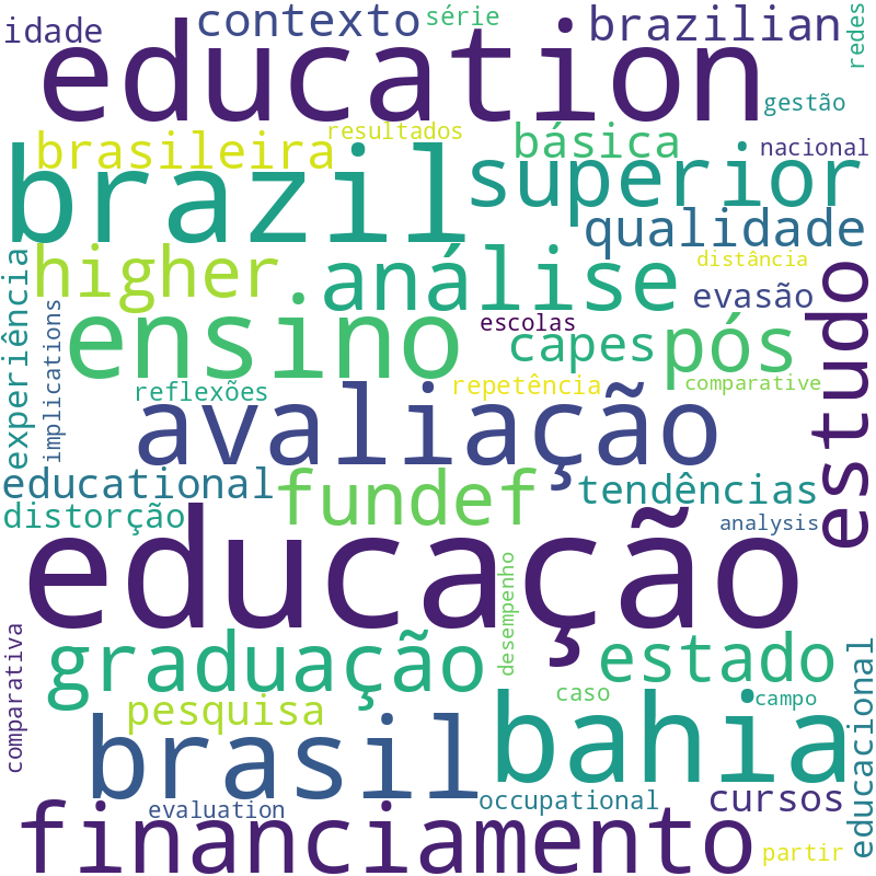 Nuvem de termos dos títulos das publicações
