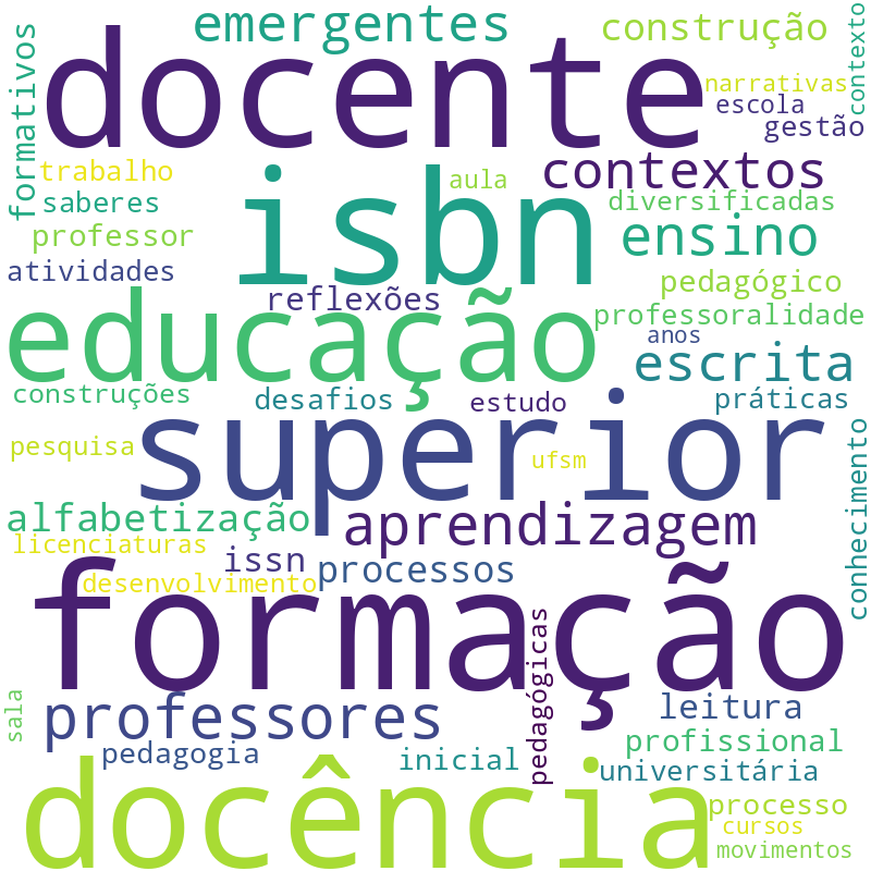 Nuvem de termos dos títulos das publicações