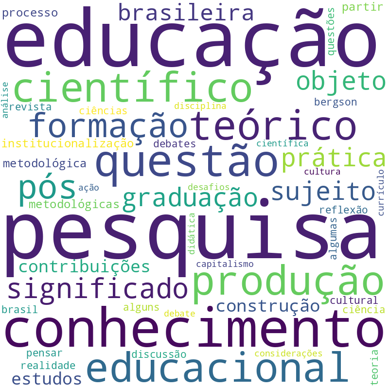 Nuvem de termos dos títulos das publicações