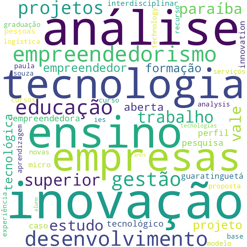 Nuvem de termos dos títulos das publicações