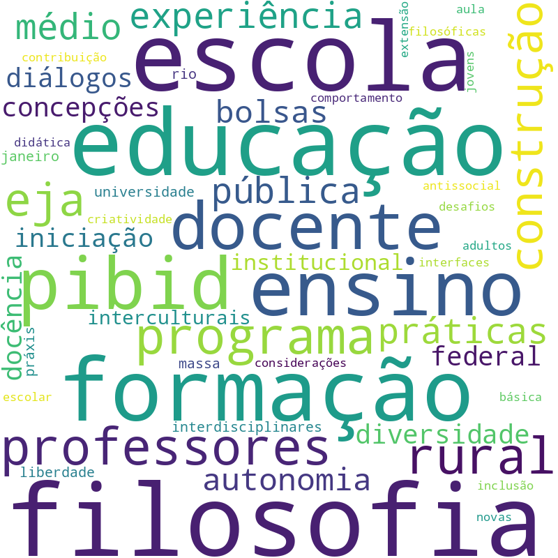 Nuvem de termos dos títulos das publicações