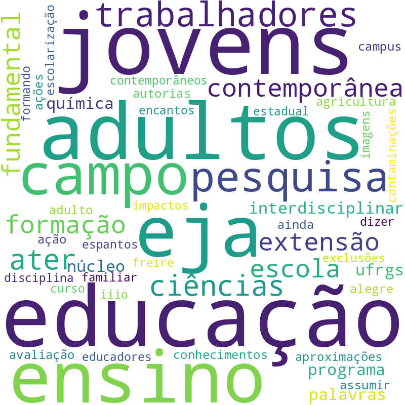 Nuvem de termos dos títulos das publicações