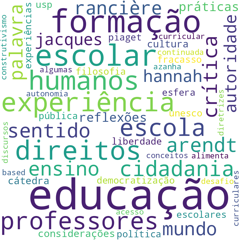 Nuvem de termos dos títulos das publicações
