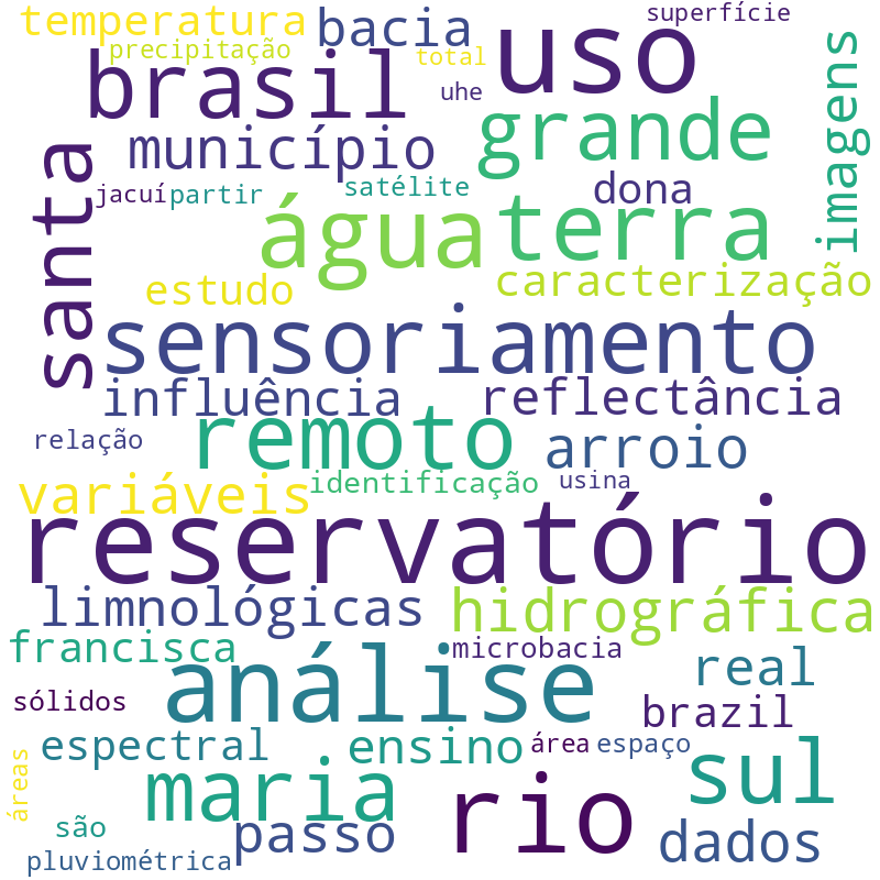 Nuvem de termos dos títulos das publicações