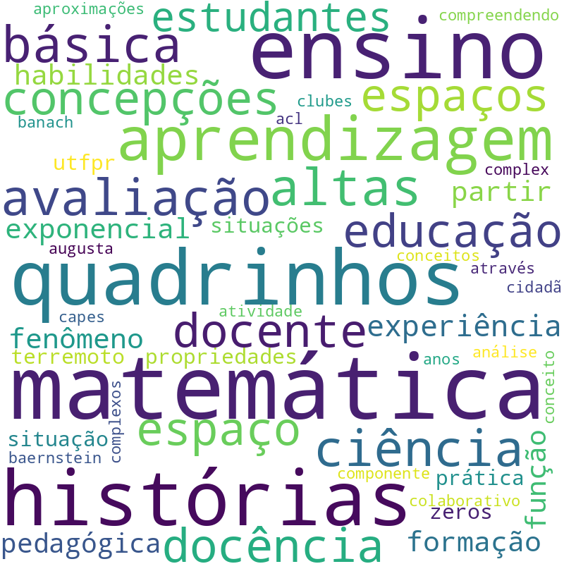 Nuvem de termos dos títulos das publicações