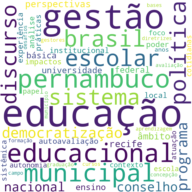 Nuvem de termos dos títulos das publicações
