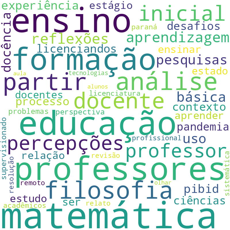 Nuvem de termos dos títulos das publicações