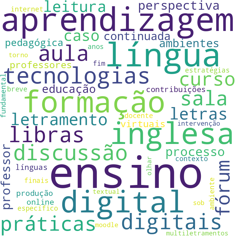 Nuvem de termos dos títulos das publicações