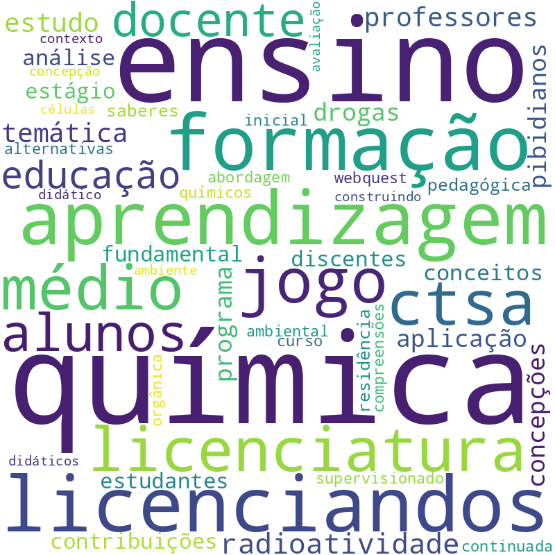 Nuvem de termos dos títulos das publicações