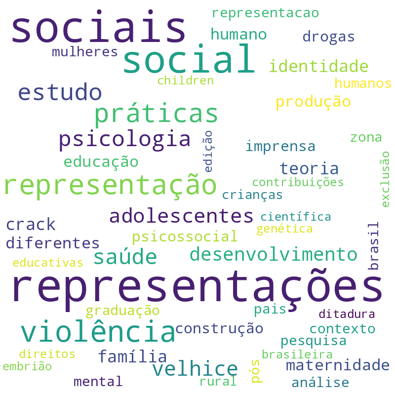 Nuvem de termos dos títulos das publicações