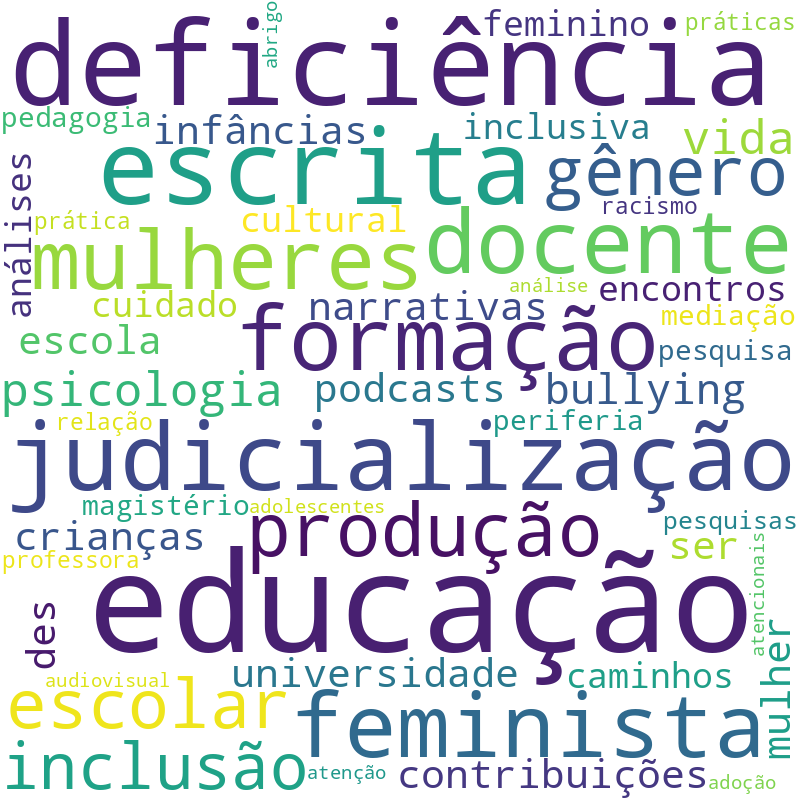 Nuvem de termos dos títulos das publicações
