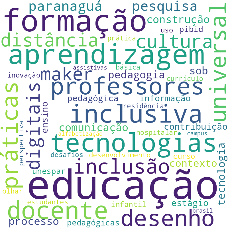Nuvem de termos dos títulos das publicações