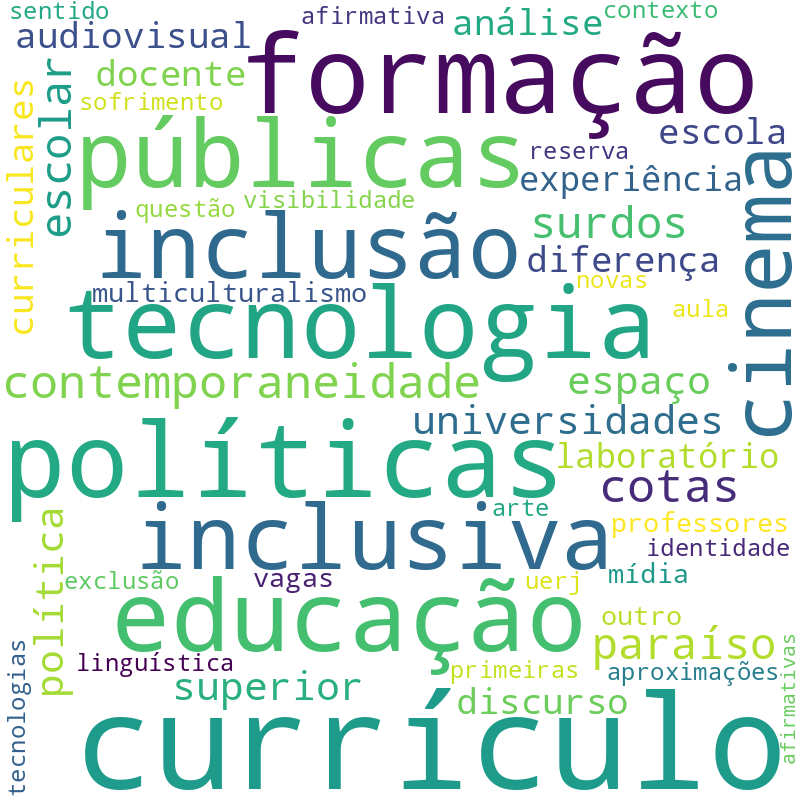 Nuvem de termos dos títulos das publicações