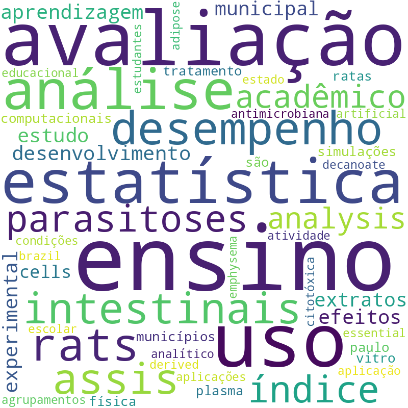 Nuvem de termos dos títulos das publicações