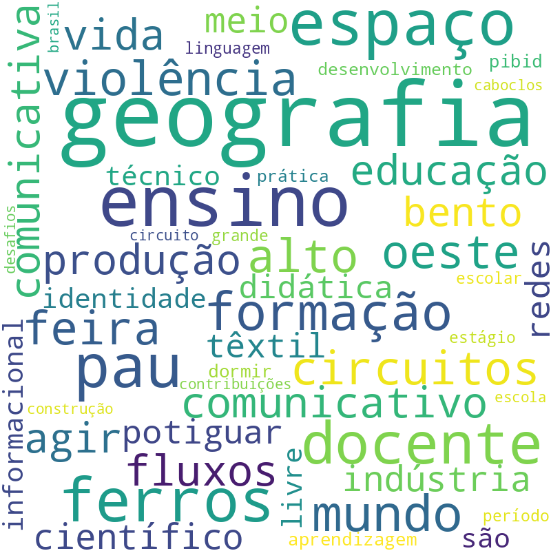 Nuvem de termos dos títulos das publicações