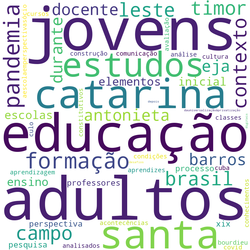 Nuvem de termos dos títulos das publicações