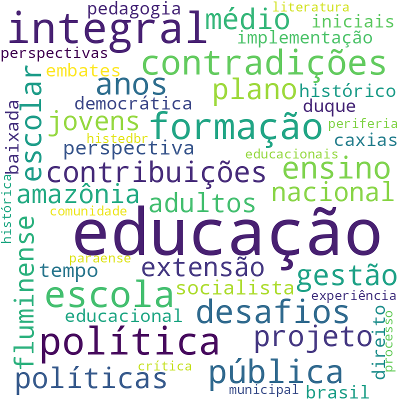 Nuvem de termos dos títulos das publicações