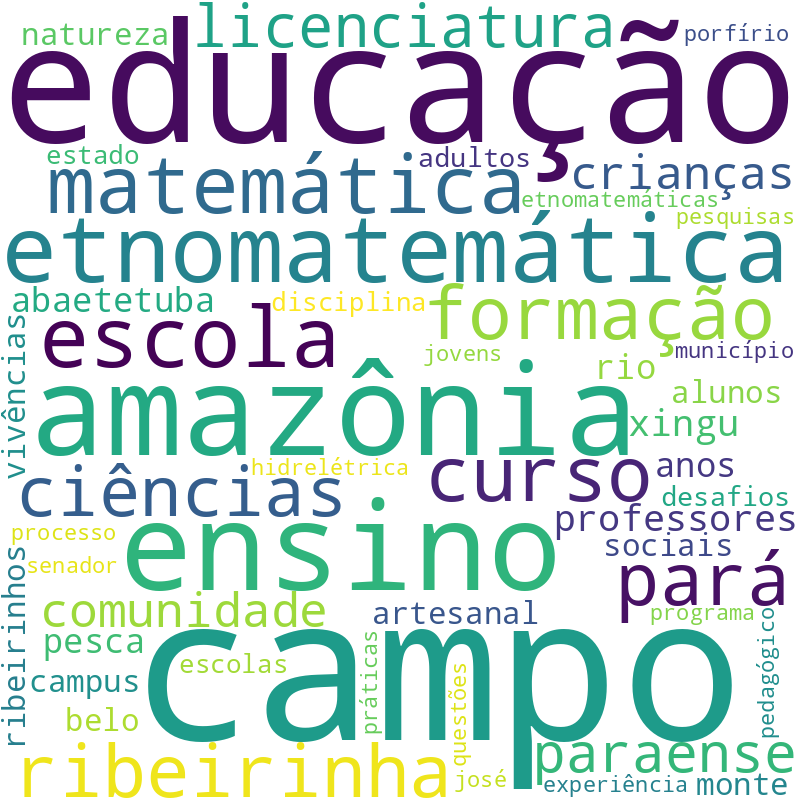 Nuvem de termos dos títulos das publicações