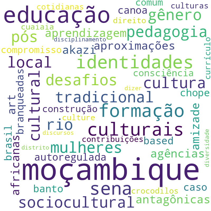 Nuvem de termos dos títulos das publicações