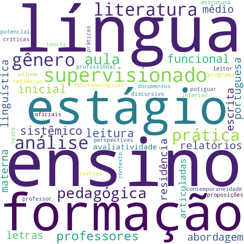 Nuvem de termos dos títulos das publicações