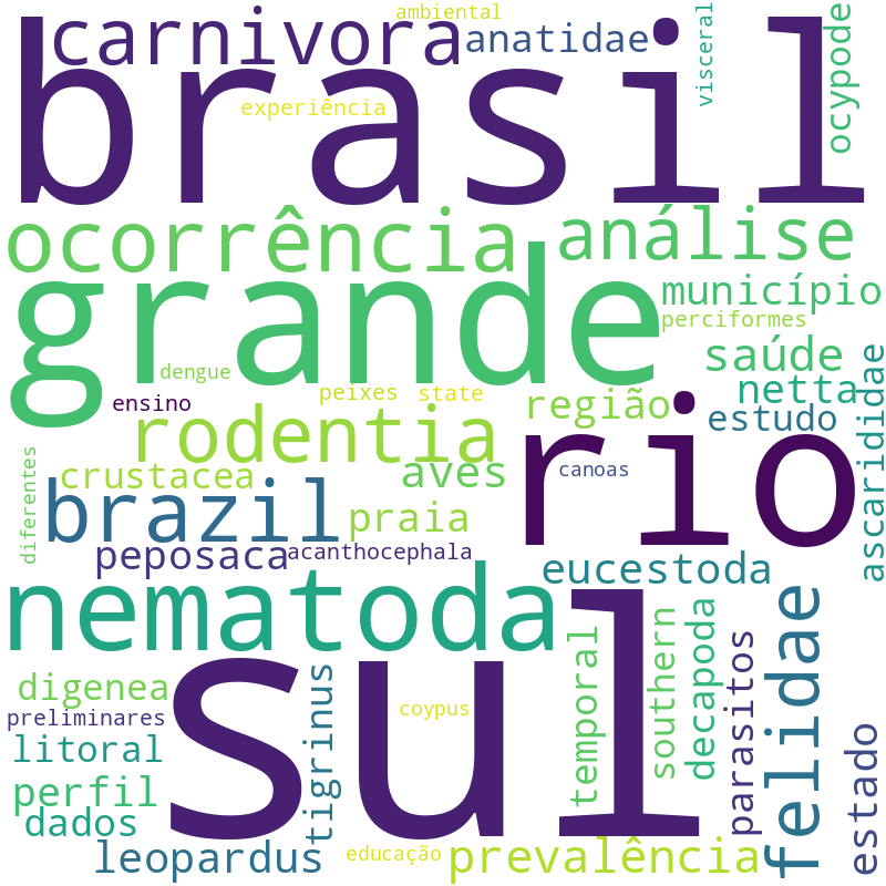 Nuvem de termos dos títulos das publicações
