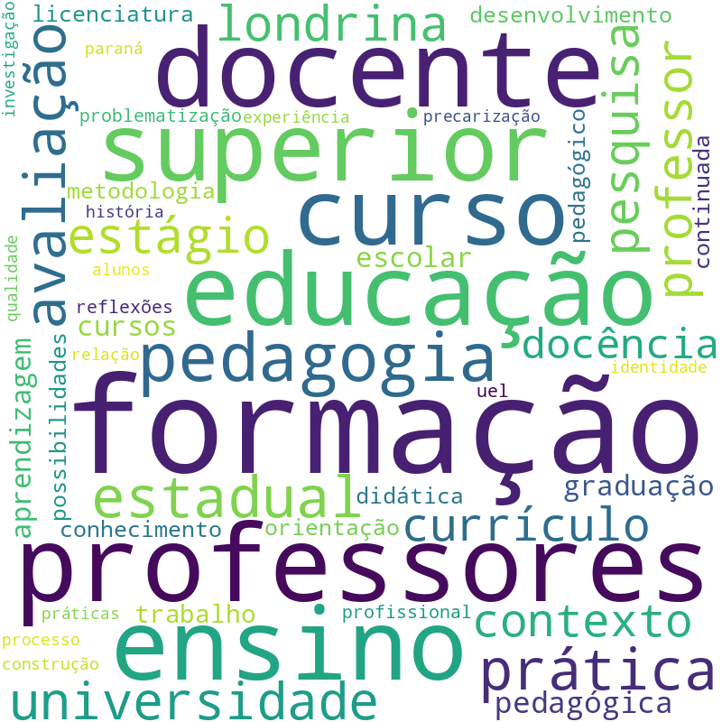 Nuvem de termos dos títulos das publicações