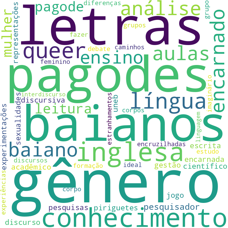 Nuvem de termos dos títulos das publicações