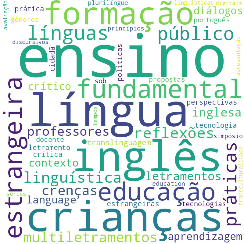 Nuvem de termos dos títulos das publicações