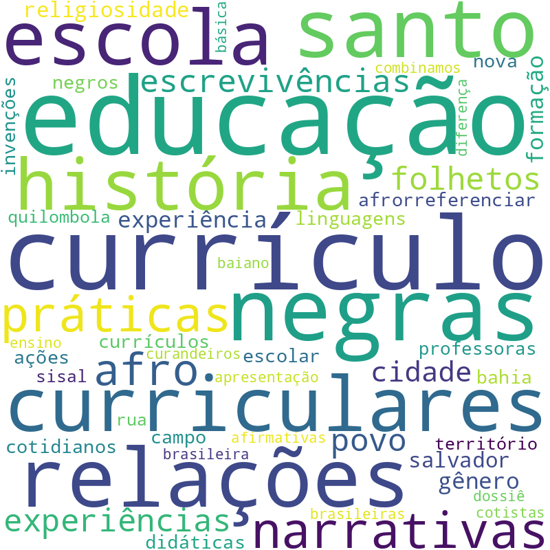 Nuvem de termos dos títulos das publicações