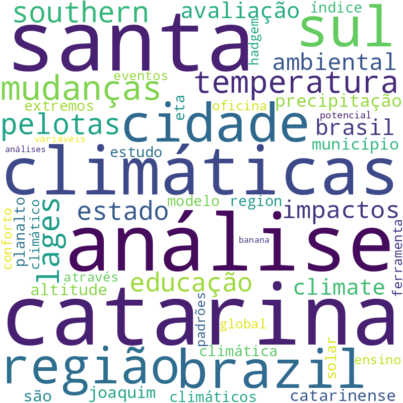 Nuvem de termos dos títulos das publicações