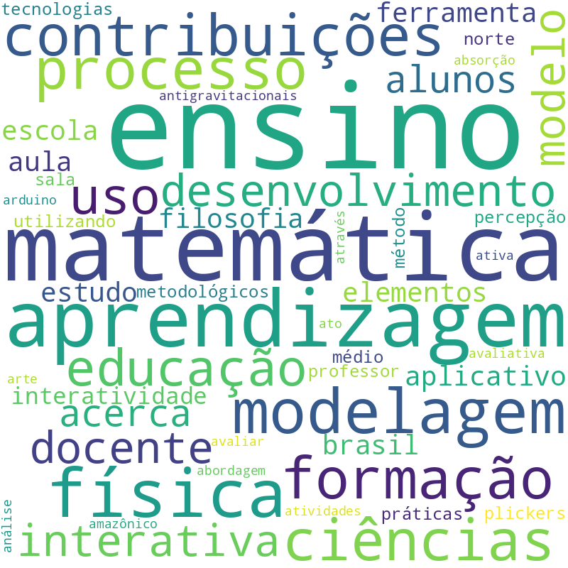 Nuvem de termos dos títulos das publicações