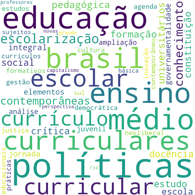 Nuvem de termos dos títulos das publicações