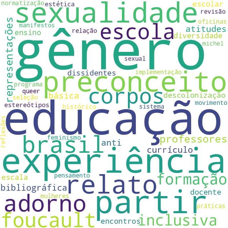 Nuvem de termos dos títulos das publicações