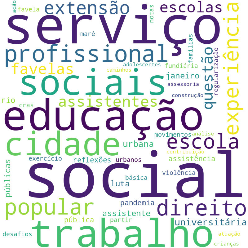 Nuvem de termos dos títulos das publicações