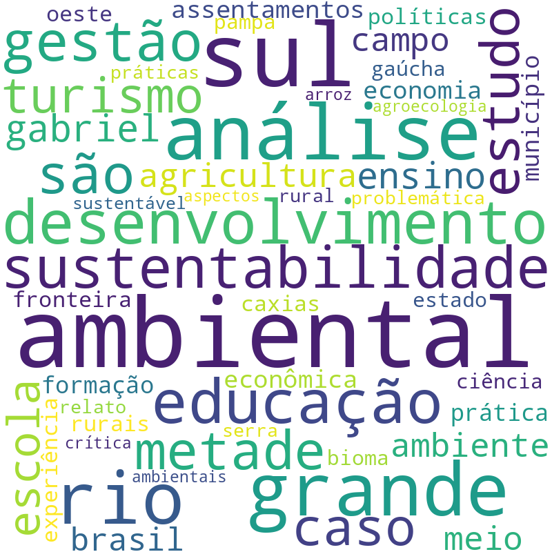 Nuvem de termos dos títulos das publicações