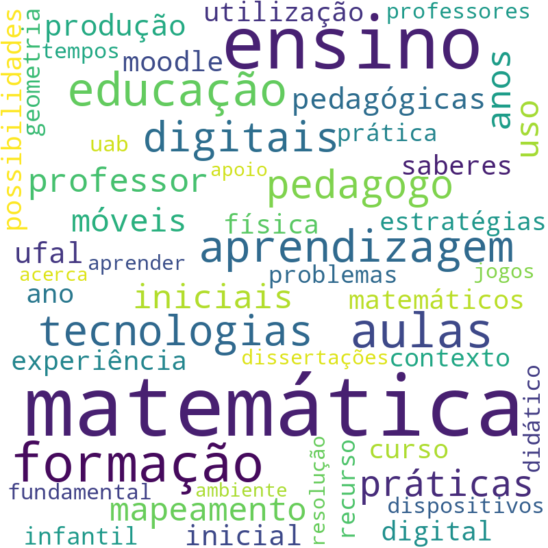 Nuvem de termos dos títulos das publicações