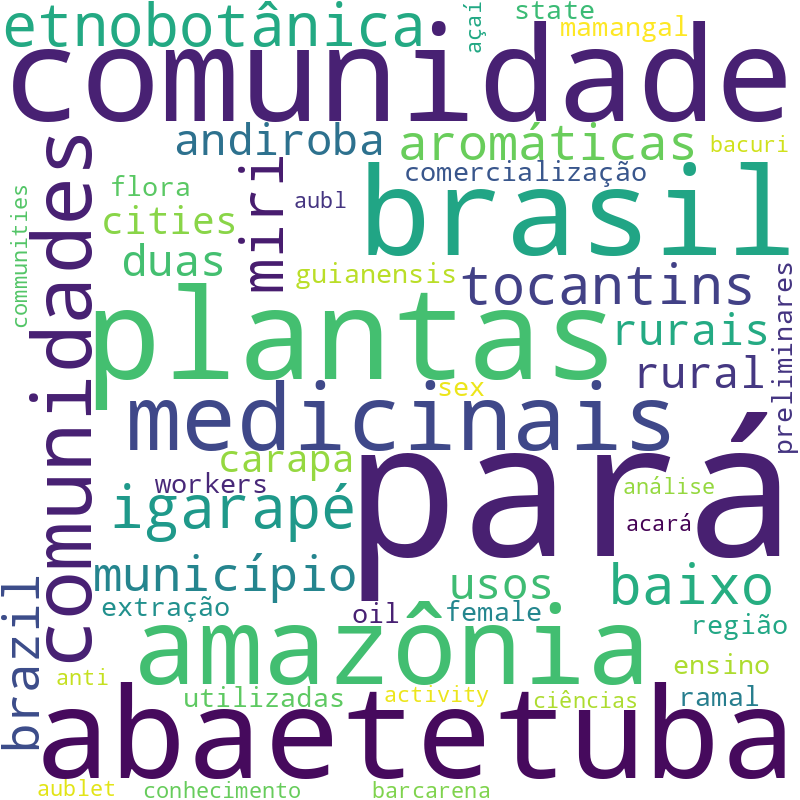 Nuvem de termos dos títulos das publicações