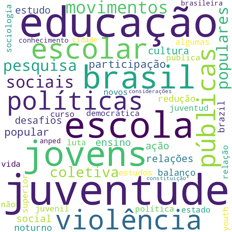 Nuvem de termos dos títulos das publicações