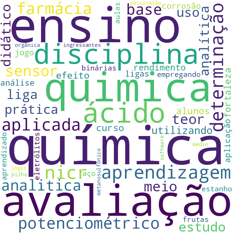 Nuvem de termos dos títulos das publicações