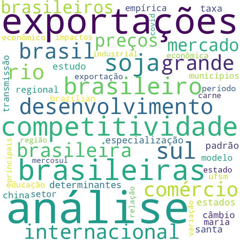 Nuvem de termos dos títulos das publicações