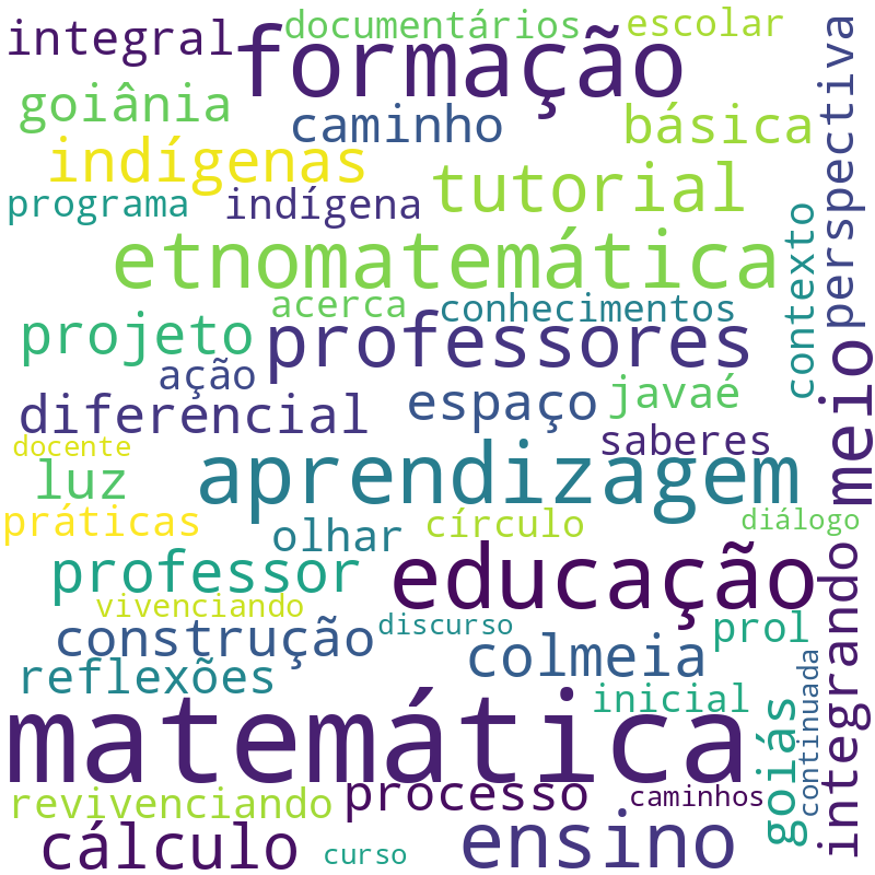 Nuvem de termos dos títulos das publicações