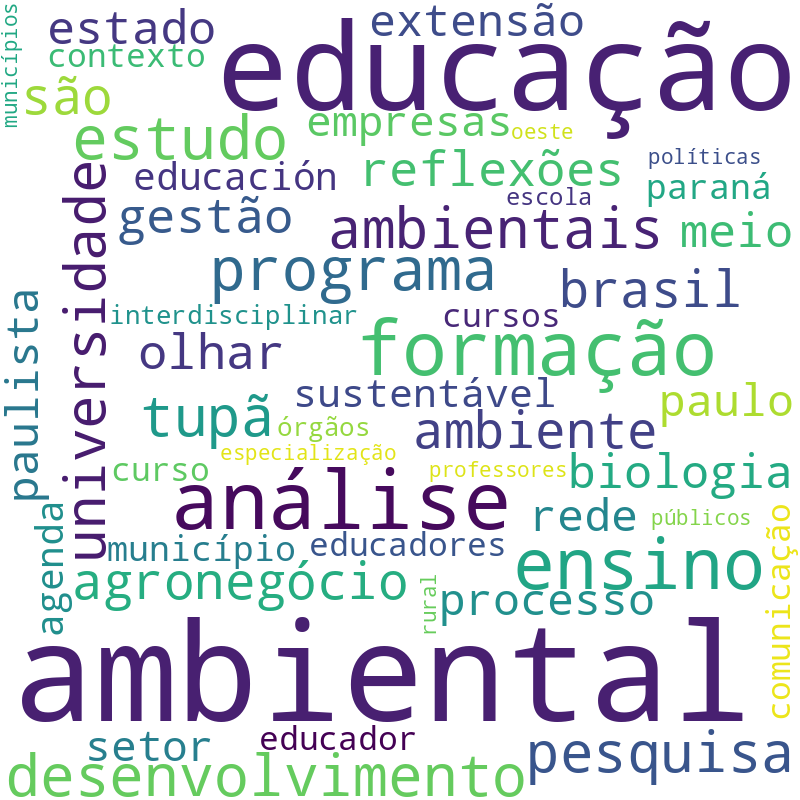 Nuvem de termos dos títulos das publicações