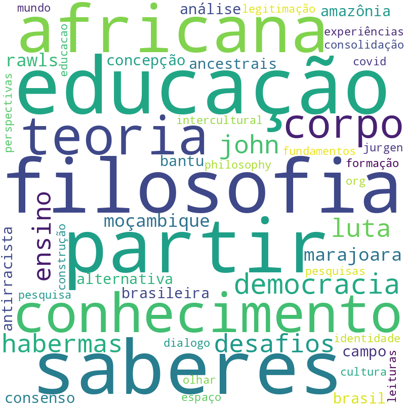 Nuvem de termos dos títulos das publicações