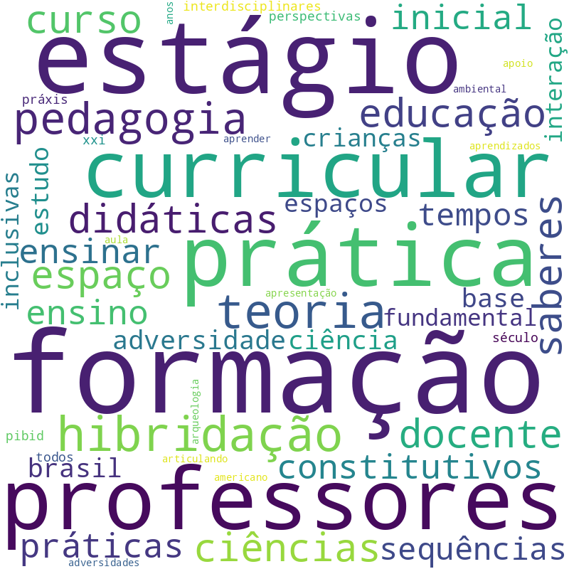 Nuvem de termos dos títulos das publicações