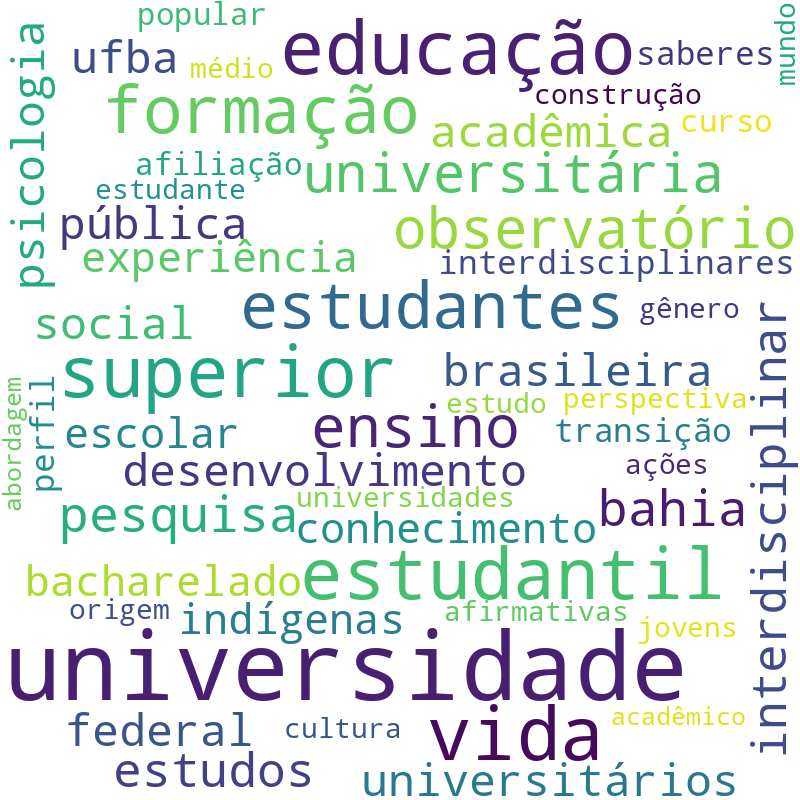 Nuvem de termos dos títulos das publicações